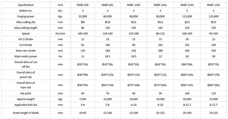 Bolt manufacturing machine